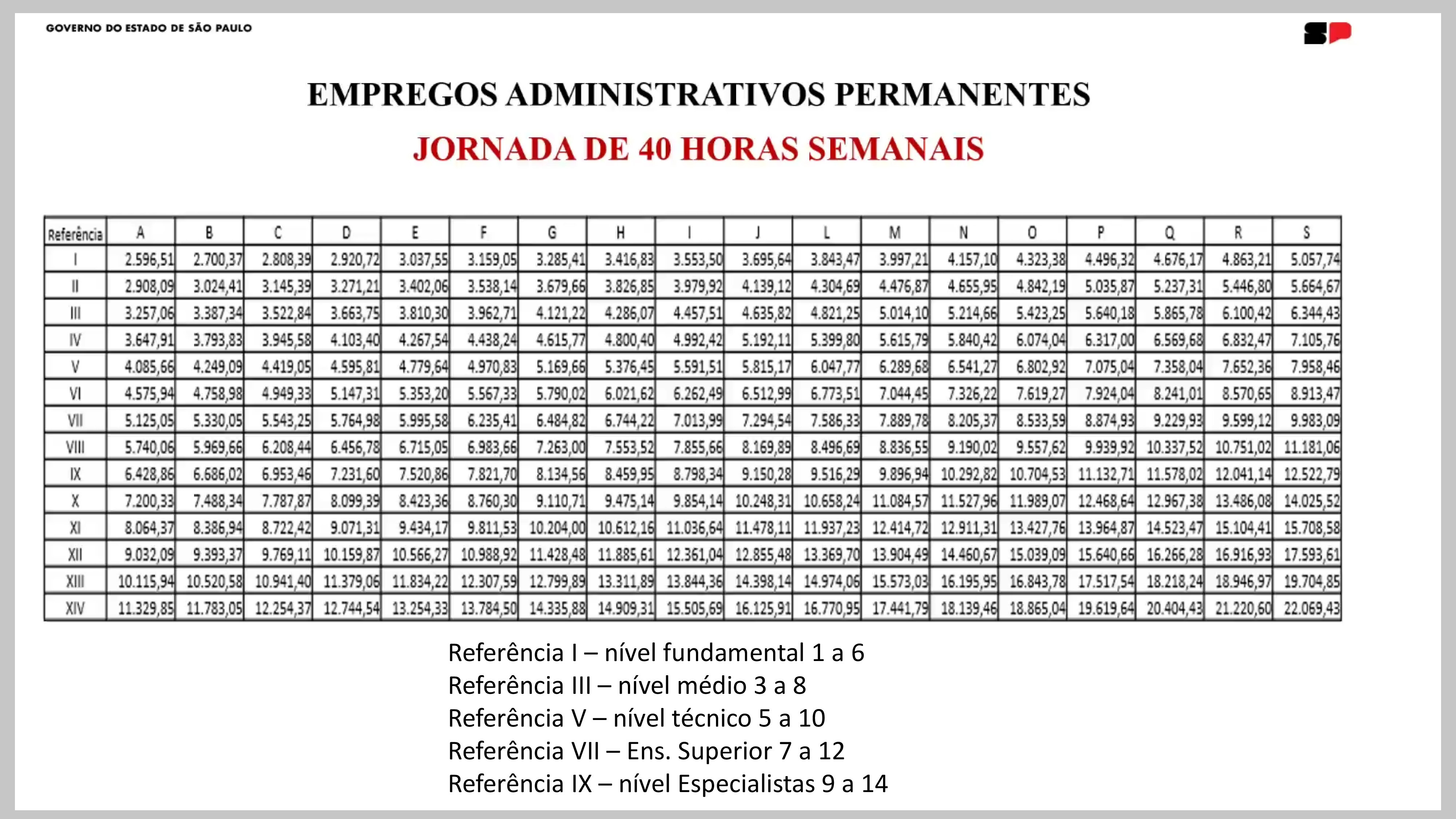 Quadro 4 tabela salarial administrativos