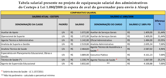 tabela salarial